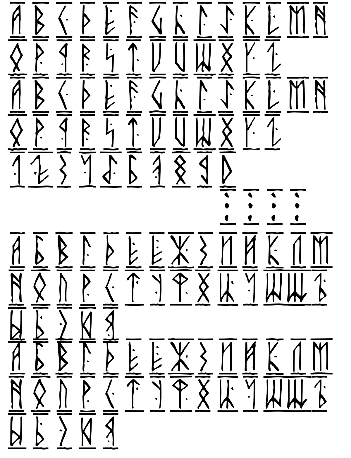 Руница. Старославянский рунический шрифт. Руны оффников алфавит. Скандинавские руны алфавит. Славянские руны алфавит.