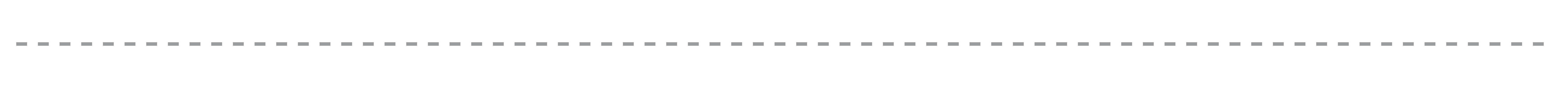 Тонкая пунктирная линия. Пунктирная линия на прозрачном фоне. Линия пунктиром на белом фоне. Пунктирная линия прямая на белом фоне.
